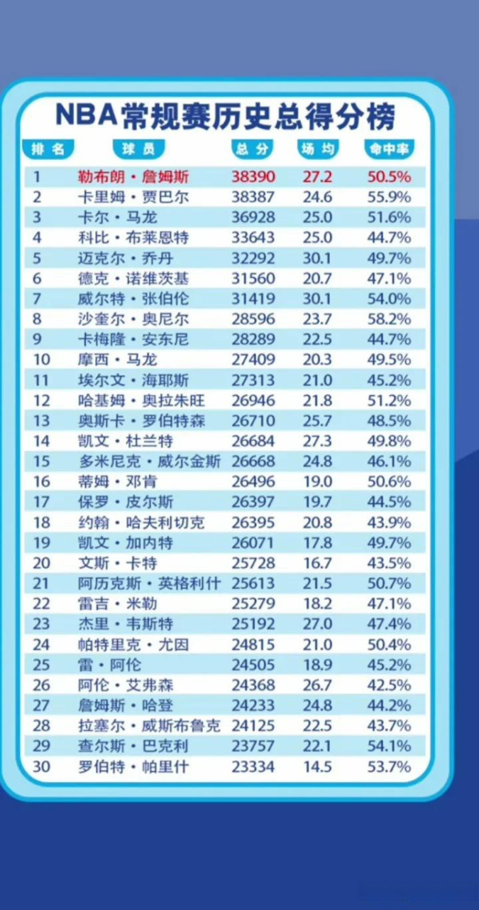 NBA历史得分最低的比赛 NBA历史得分最低的比赛