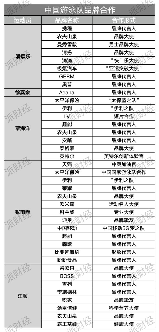 中国品牌瓜分奥运会冠军之战