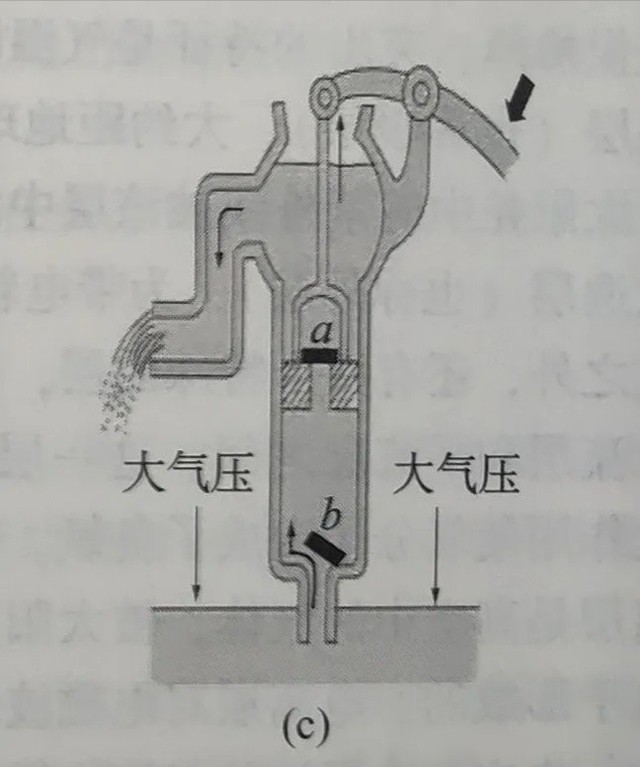 我们日常生活中所使用的活塞式抽水机